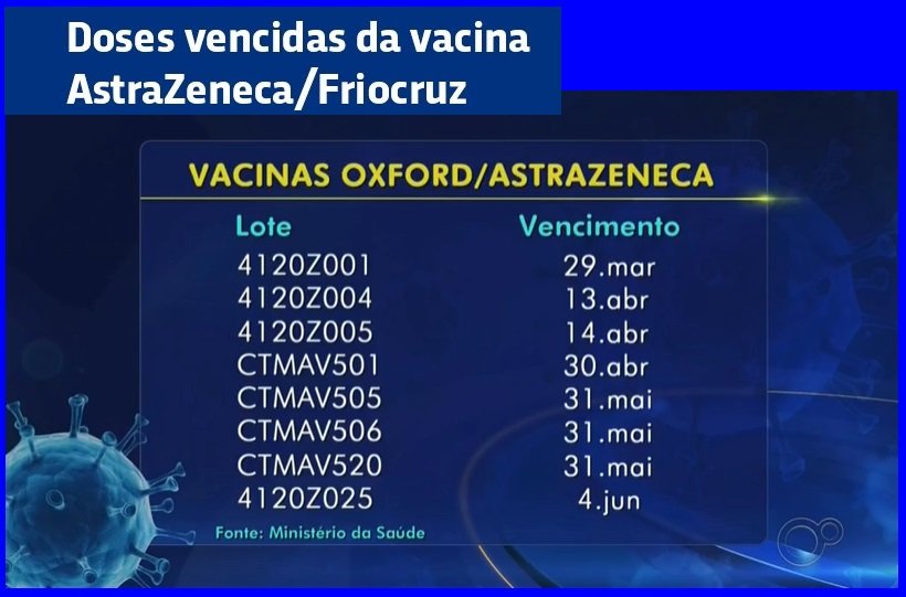 Foz do Iguaçu: PREFEITURA CONFIRMA QUE HOUVE FALHA NO SISTEMA DE SELEÇÃO DE LOTE DE VACINAS APONTADAS COMO VENCIDAS